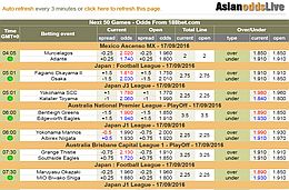 Asian Odds